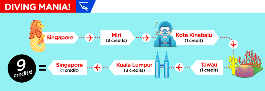 AirAsia Asean Pass itinerario 4