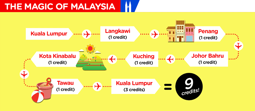 AirAsia Asean Pass itinerario malasia